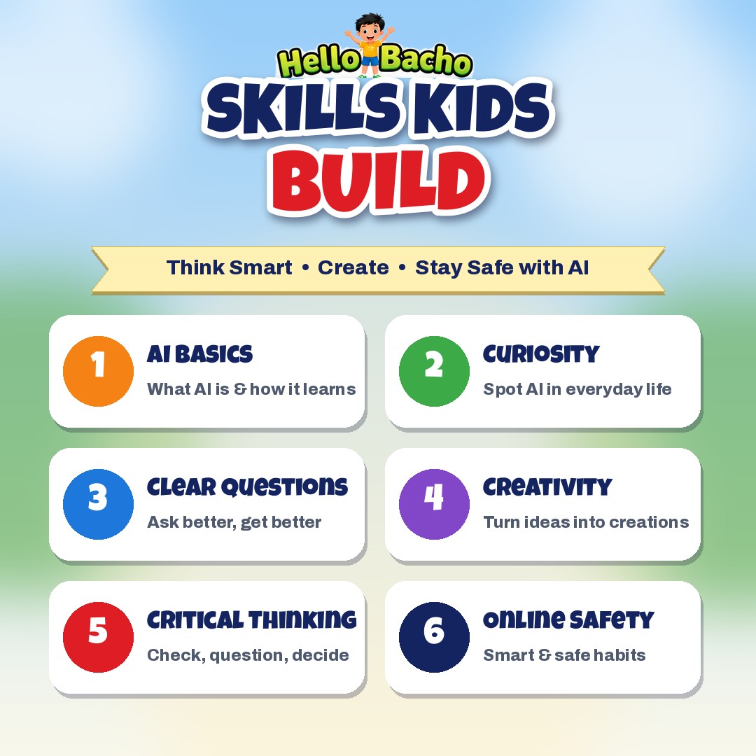 Skills kids build with AI books: AI basics, creativity, critical thinking, online safety