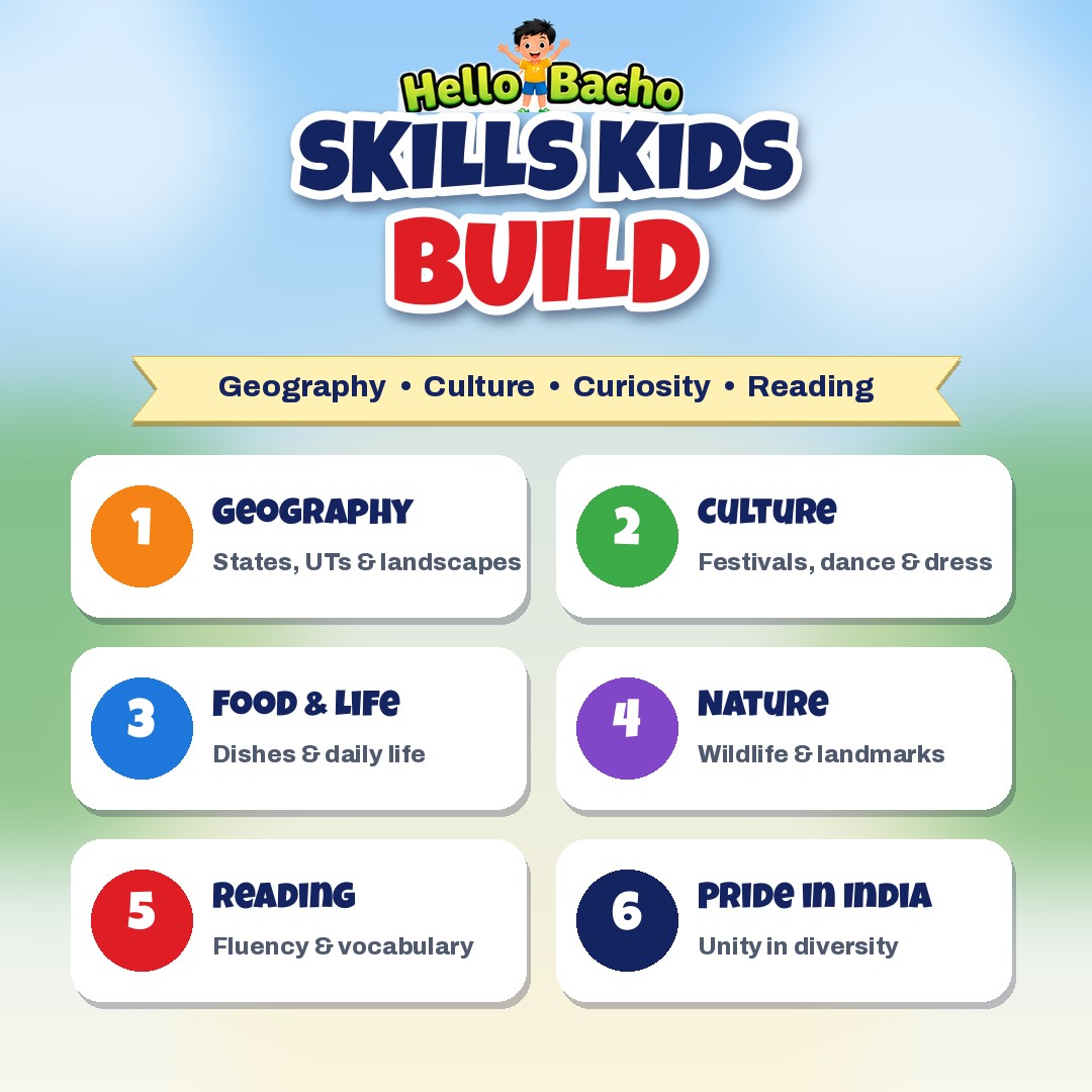Skills kids build: geography, culture, food, nature, reading, pride in India